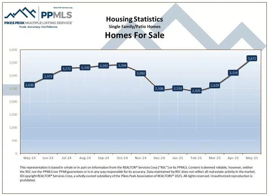 HomesForSale 1 Colorado Springs Local Experts – Colorado Finest Agency