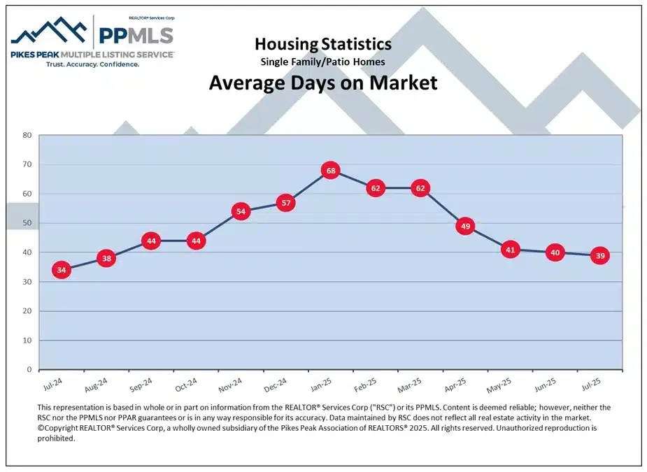 DOM 2 Colorado Springs Local Experts – Colorado Finest Agency