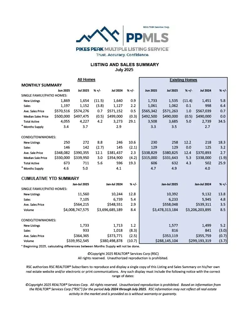 ListingSummary 2 1 Colorado Springs Local Experts – Colorado Finest Agency