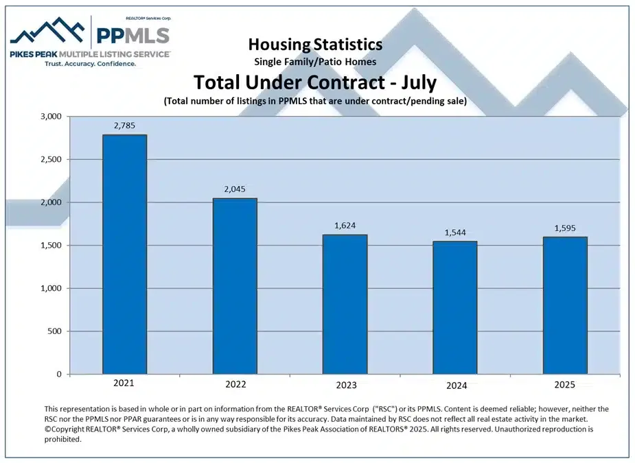 UC Colorado Springs Local Experts – Colorado Finest Agency