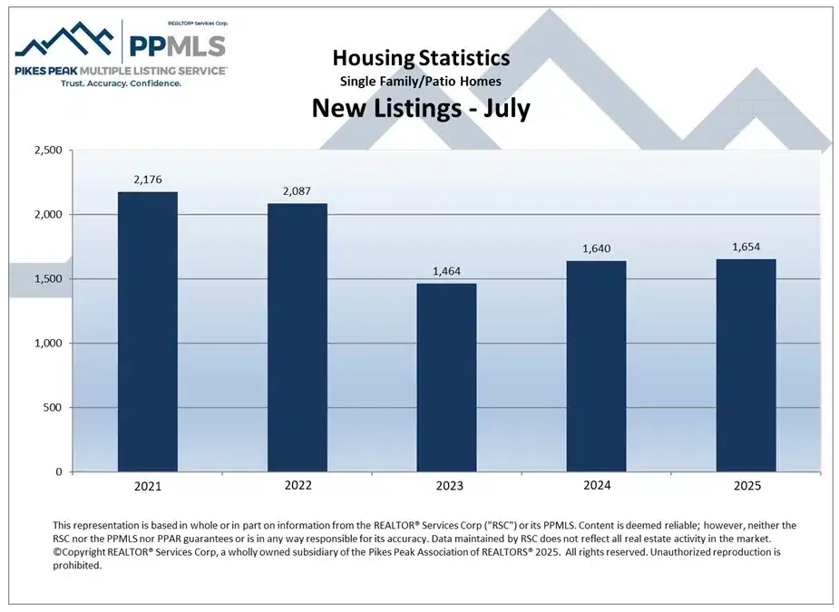 new listings Colorado Springs Local Experts – Colorado Finest Agency