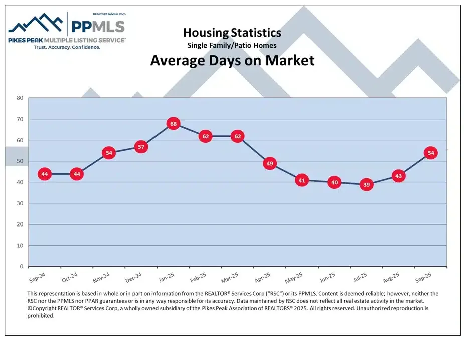 DOM 2 Colorado Springs Local Experts – Colorado Finest Agency