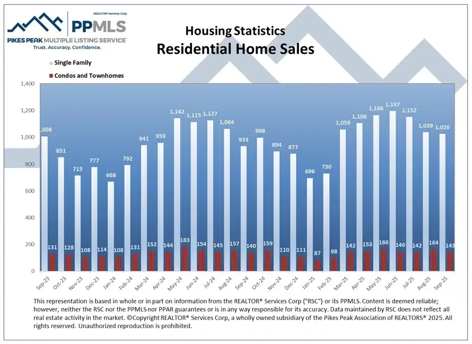 HomeSales Colorado Springs Local Experts – Colorado Finest Agency