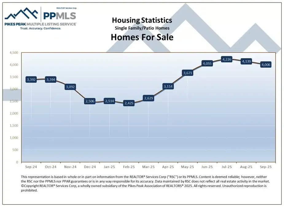 HomesForSale 2 Colorado Springs Local Experts – Colorado Finest Agency