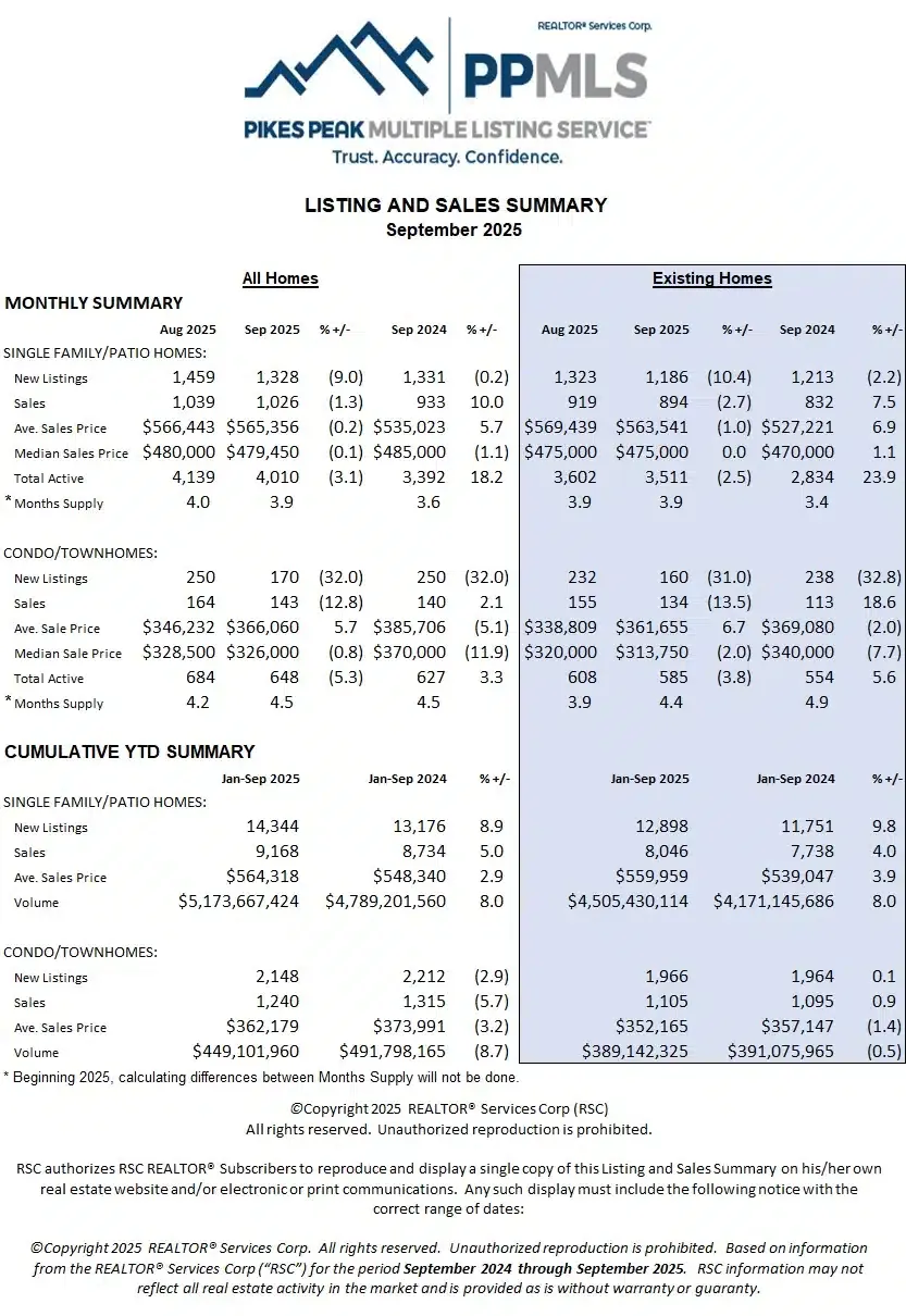 ListingSummary 2 Colorado Springs Local Experts – Colorado Finest Agency