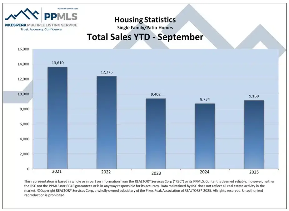 SalesYTD Colorado Springs Local Experts – Colorado Finest Agency