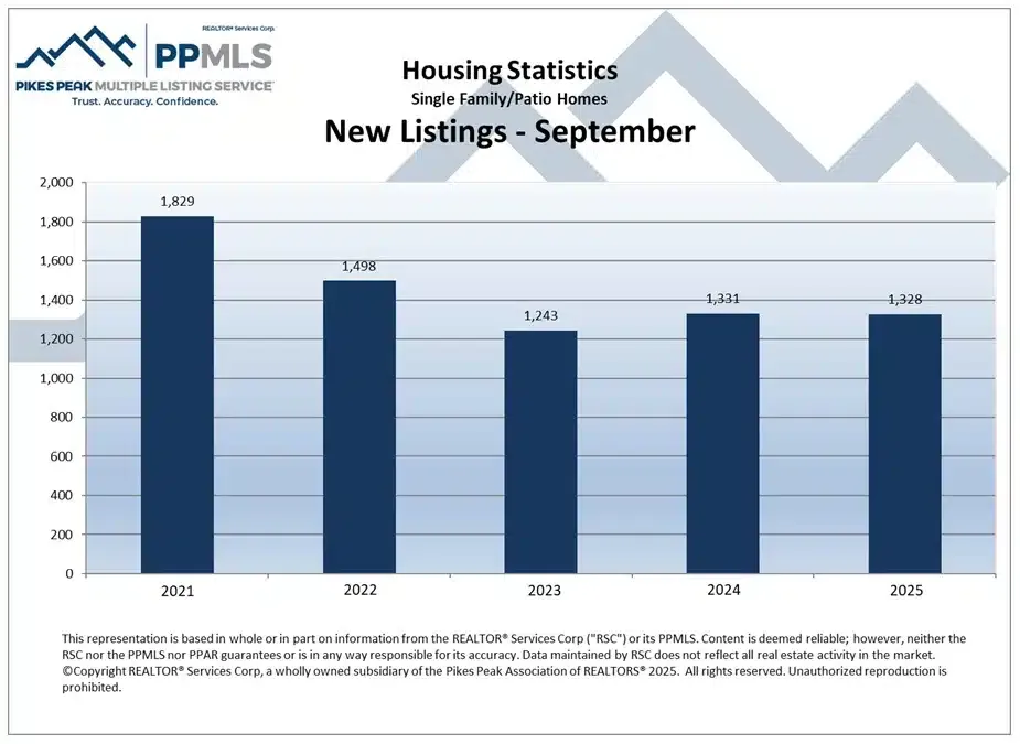 new Colorado Springs Local Experts – Colorado Finest Agency
