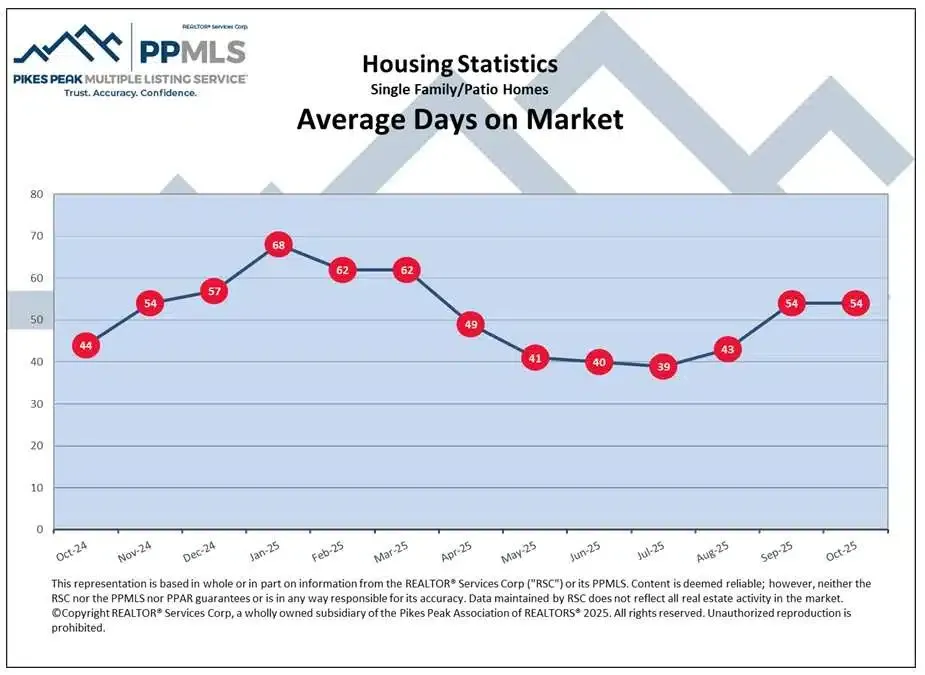 DOM 2 Colorado Springs Local Experts – Colorado Finest Agency