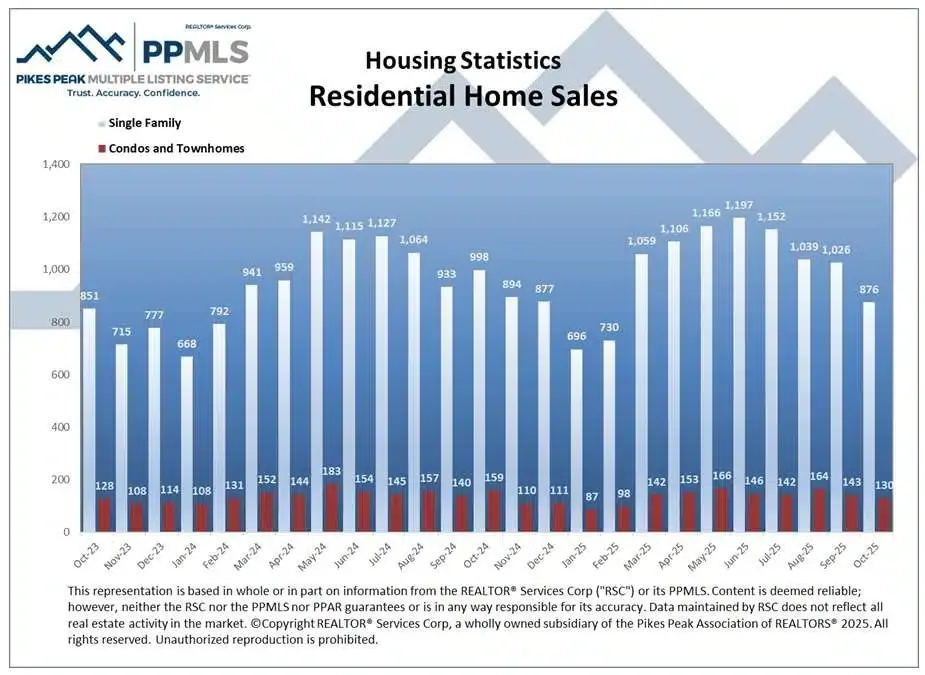 HomeSales Colorado Springs Local Experts – Colorado Finest Agency