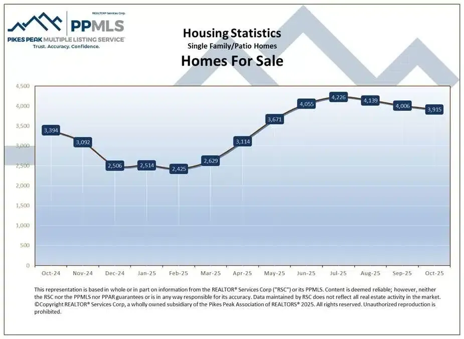 HomesForSale 2 Colorado Springs Local Experts – Colorado Finest Agency