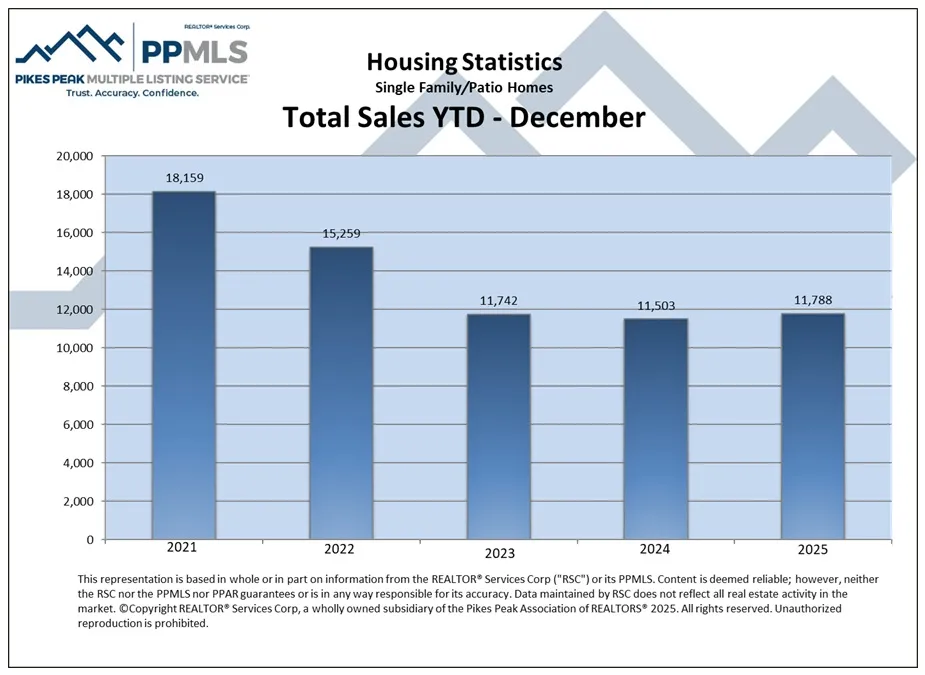 SalesYTD Colorado Springs Local Experts – Colorado Finest Agency
