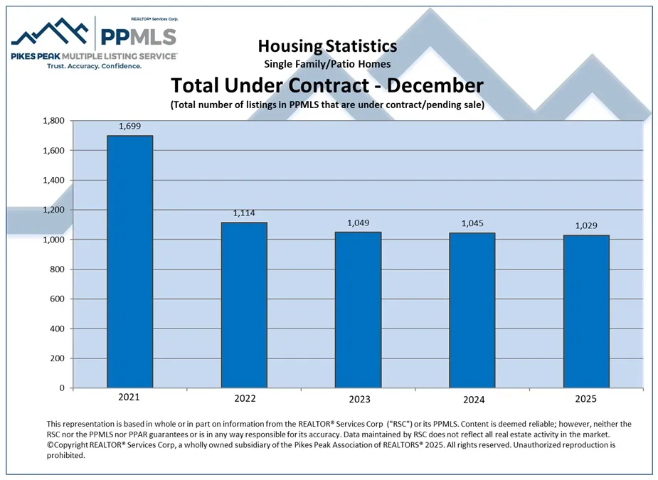 UC Colorado Springs Local Experts – Colorado Finest Agency